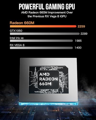 Gaming Mini PC AMD Ryzen 9 8945HS 32GB DDR5 2TB SSD U39666