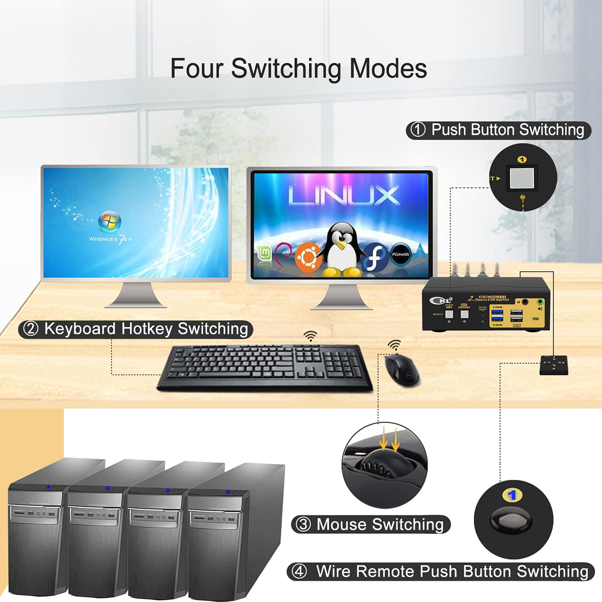 2x2 Matrix HDMI KVM Switch Dual Monitor USB 3.0 4K 60Hz Z627