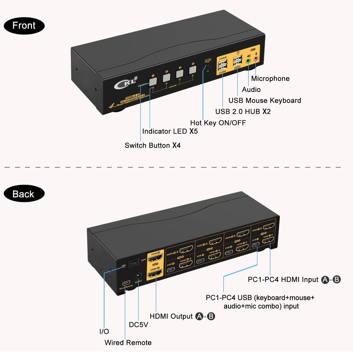 2x2 Matrix HDMI KVM Switch Dual Monitor USB 3.0 4K 60Hz Z627