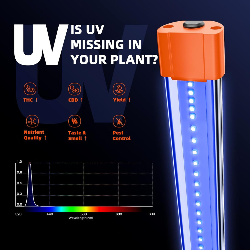2x2 Complete Grow Tent Kit with UV Supplemental Light 23.6" Long J29803