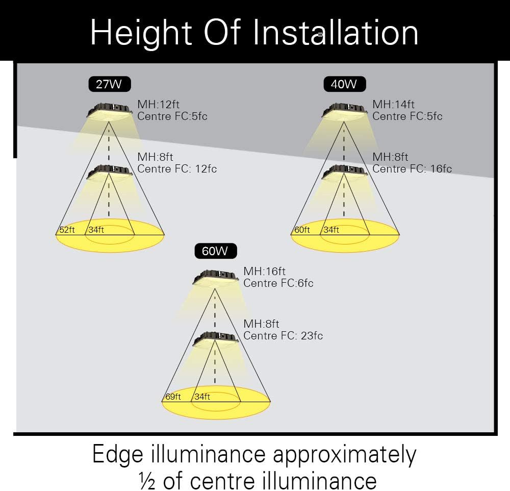 40W LED Canopy Area Light 6 Pack 5000K X7002