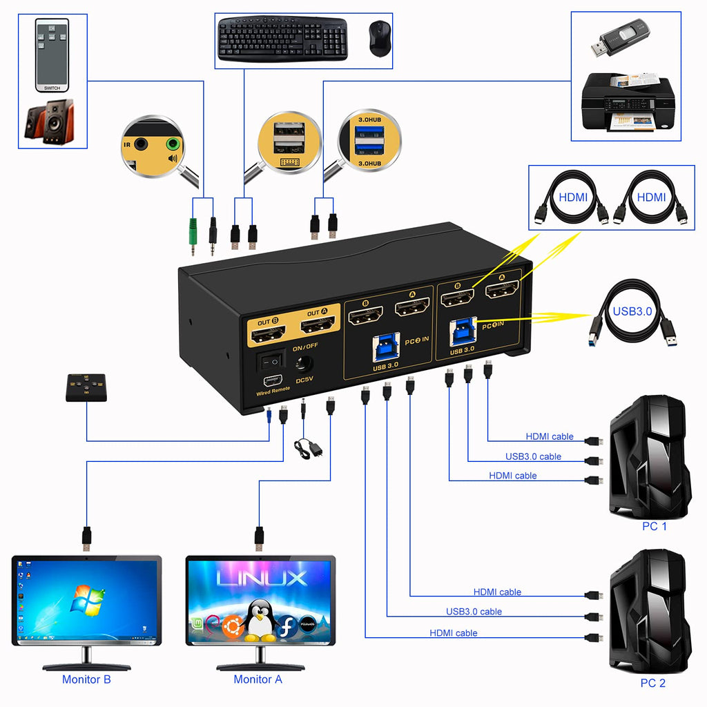 2x2 Matrix HDMI KVM Switch Dual Monitor USB 3.0 4K 60Hz Z627