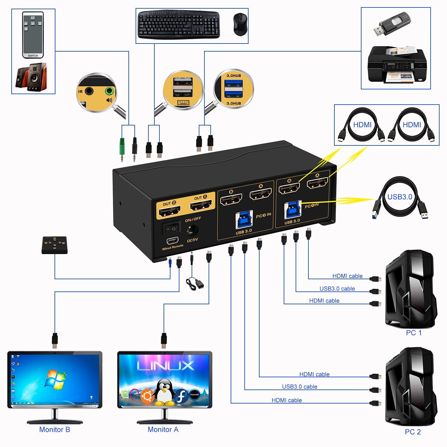 2x2 Matrix HDMI KVM Switch Dual Monitor USB 3.0 4K 60Hz Z627