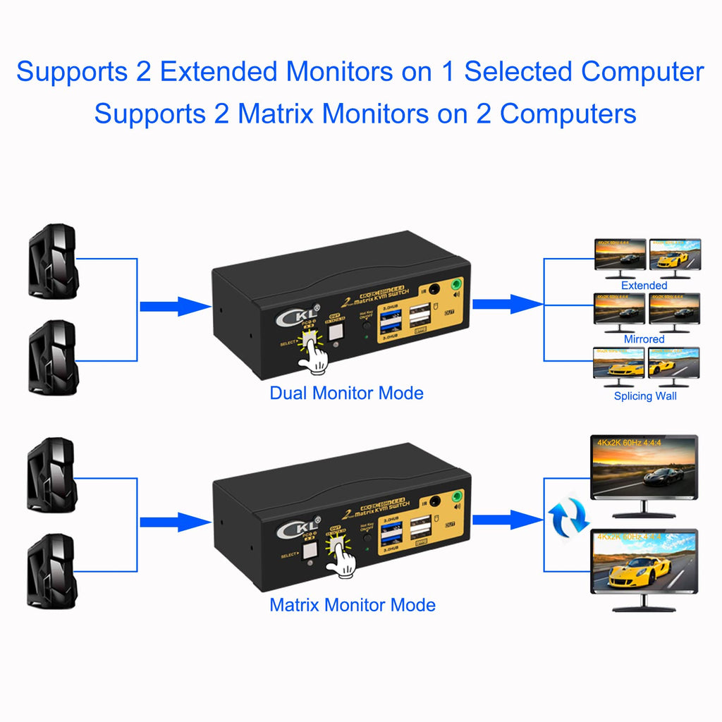 2x2 Matrix HDMI KVM Switch Dual Monitor USB 3.0 4K 60Hz Z627