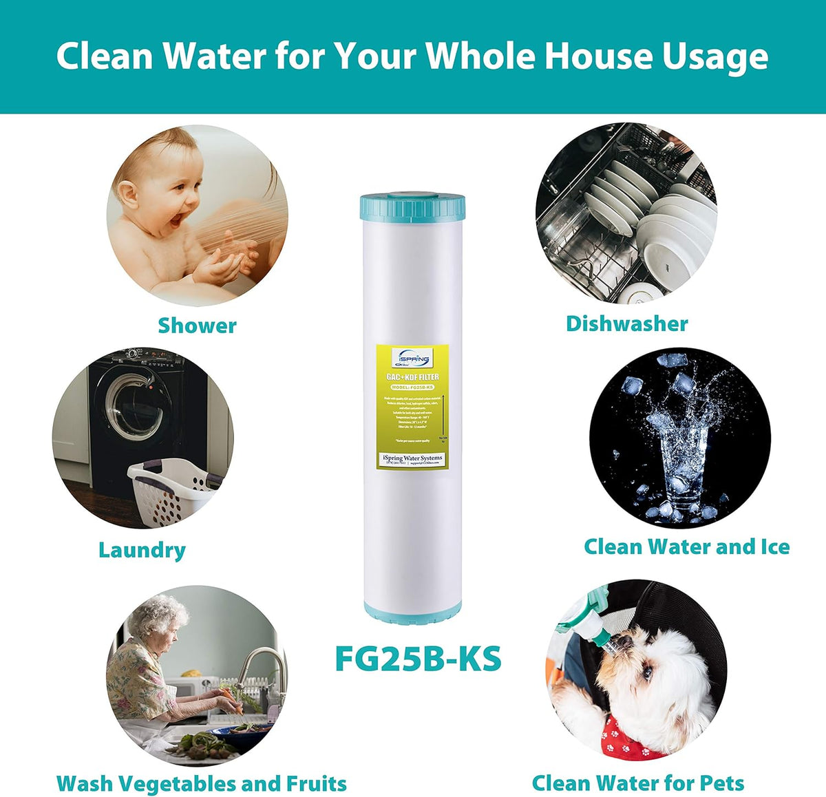 4.5” x 20” Whole House Water Filter Replacement Cartridge P9798