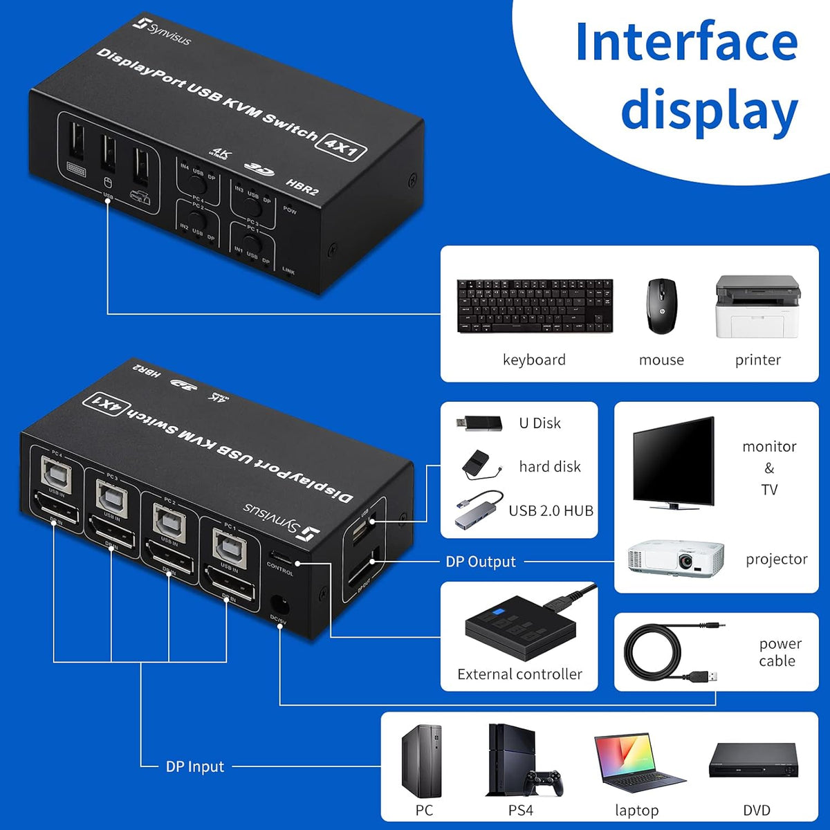 4 Port USB KVM Switch with 4 USB Cables F934