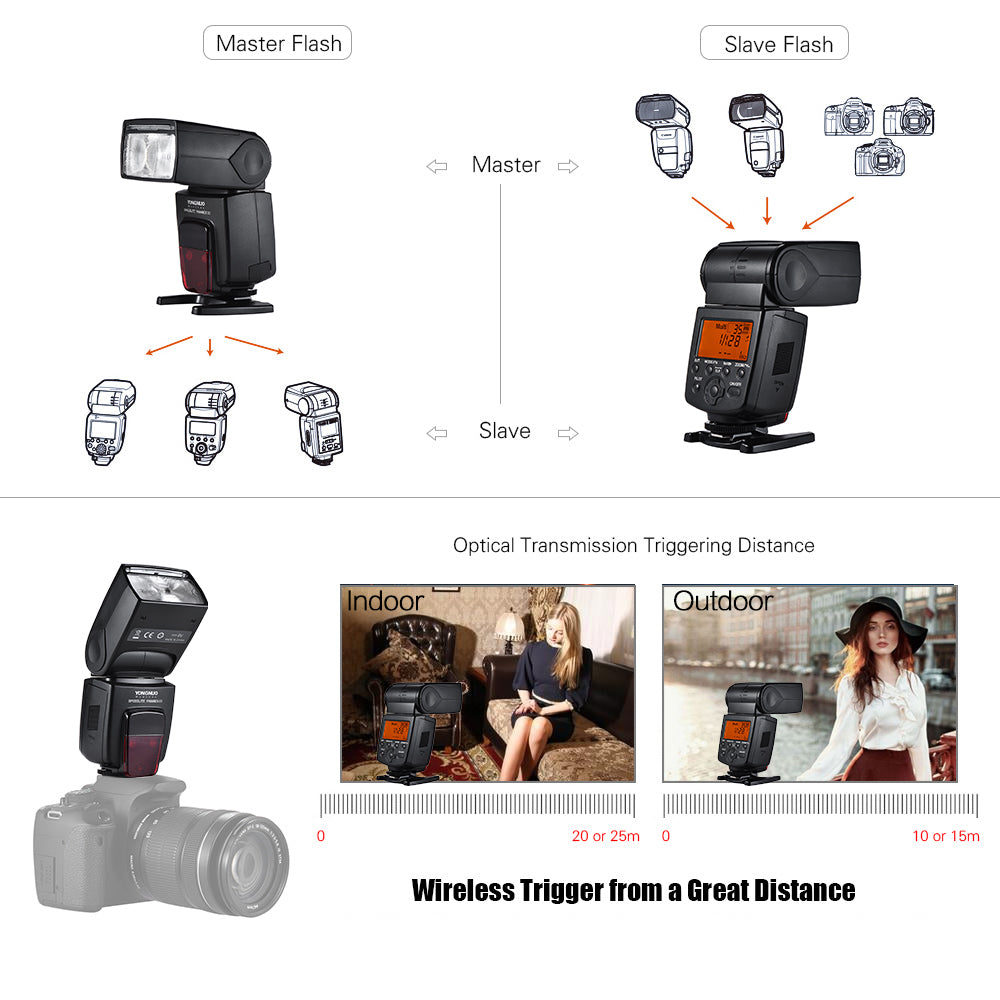 Wireless TTL Flash Speedlite GN58 for Canon DSLR Camera W715