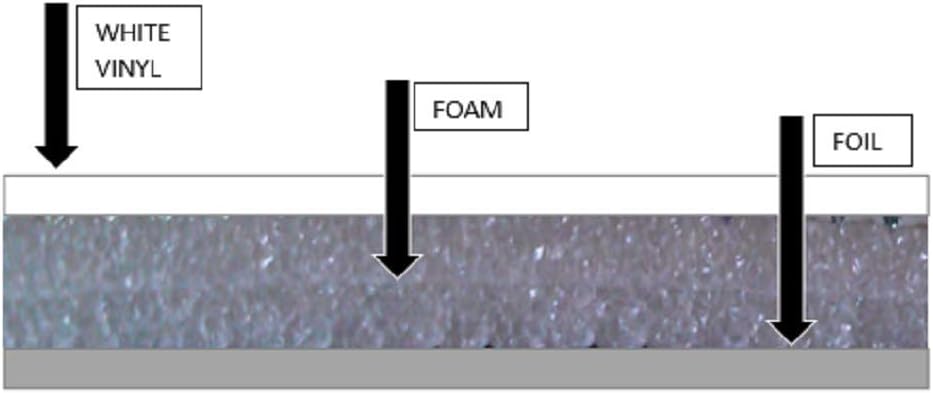 White 1 Car Garage Door Insulation Foam Kit K114817
