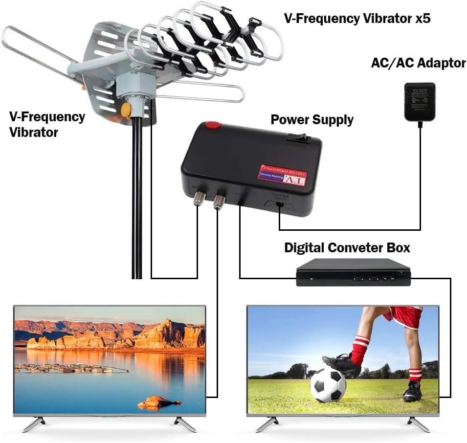 Amplified Digital HDTV Antenna 150 Miles Range 360 Degree Rotation with Mounting Pole & 33 ft RG6 Coax Cable Y392695