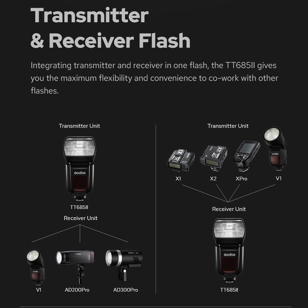 TTL GN60 2.4GHz Wireless Flash Speedlite with Flash Trigger Transmitter L752403