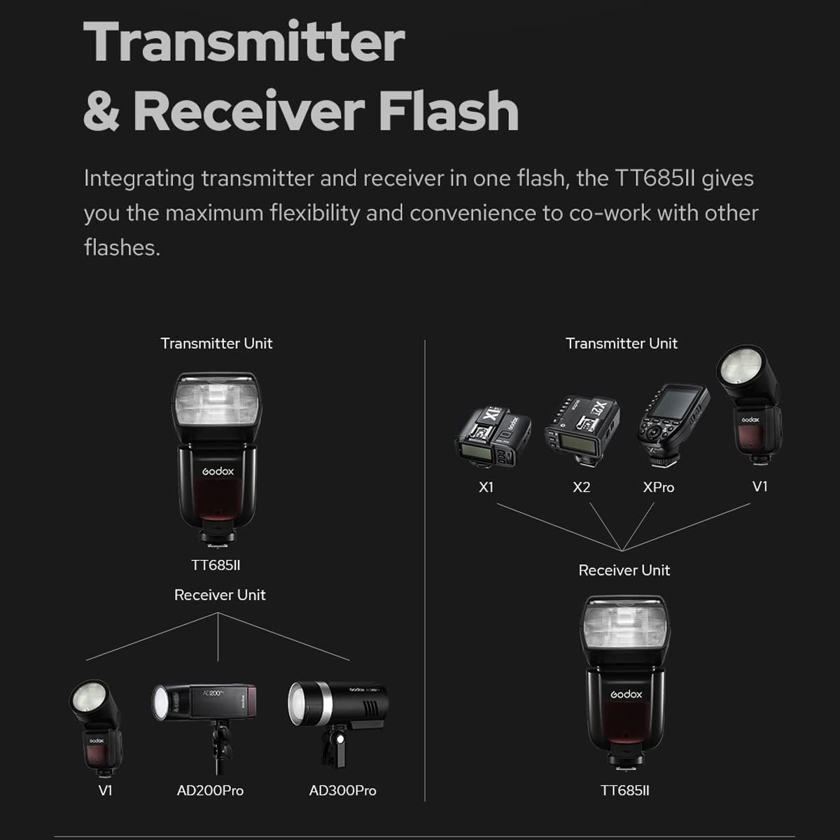 TTL GN60 2.4GHz Wireless Flash Speedlite with Flash Trigger Transmitter L752403