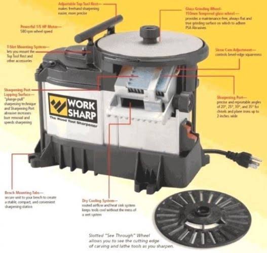 Tool Sharpener A123