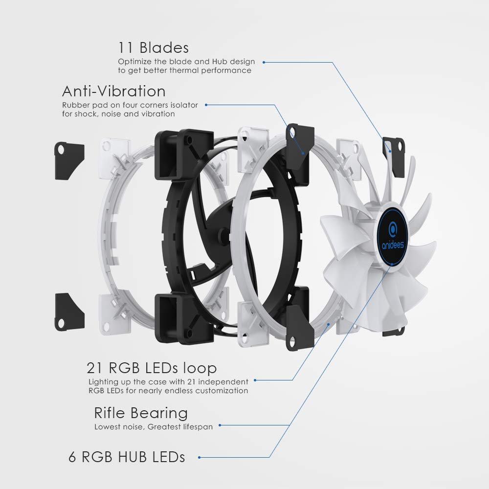 140mm 3pcs RGB PWM Dual Light Loop PC Case Fan G5053