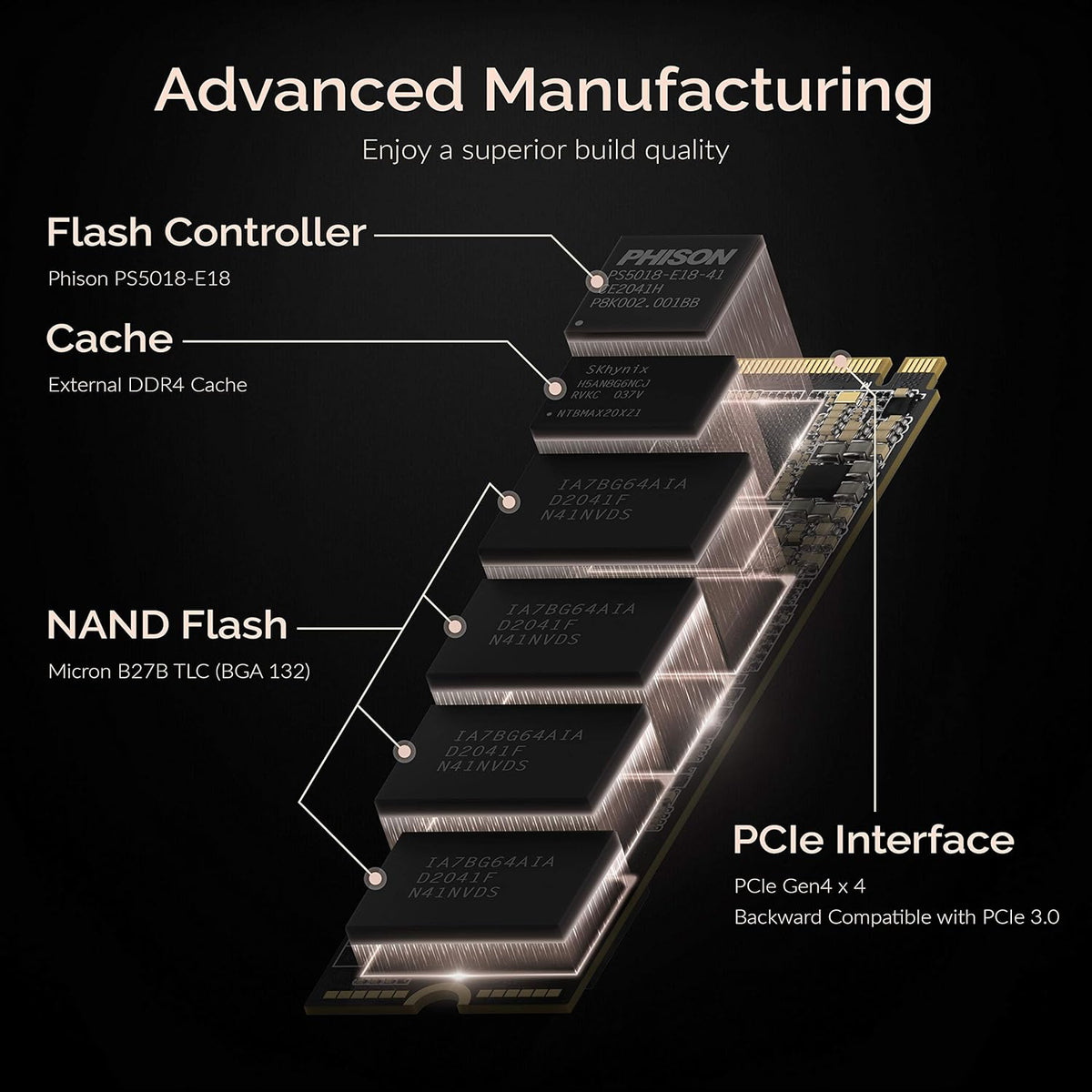 2TB NVMe PCIe M.2 Internal SSD F2544