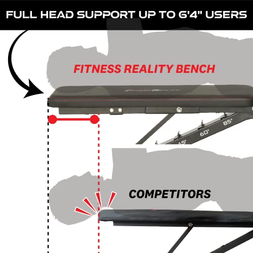 Adjustable Weight Bench for Incline Decline Strength Training P787691