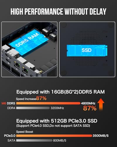 Gaming Mini PC AMD Ryzen 9 8945HS 32GB DDR5 2TB SSD U39666