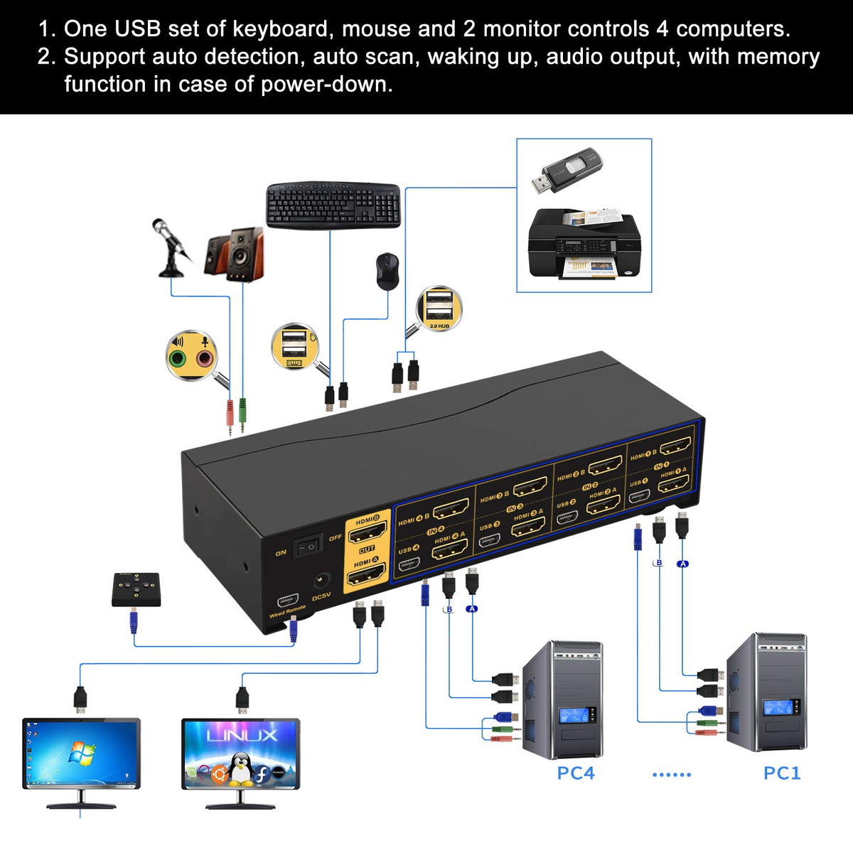 2x2 Matrix HDMI KVM Switch Dual Monitor USB 3.0 4K 60Hz Z627