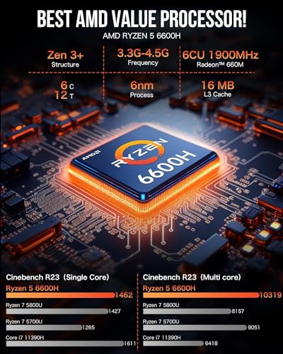 Gaming Mini PC AMD Ryzen 9 8945HS 32GB DDR5 2TB SSD U39666