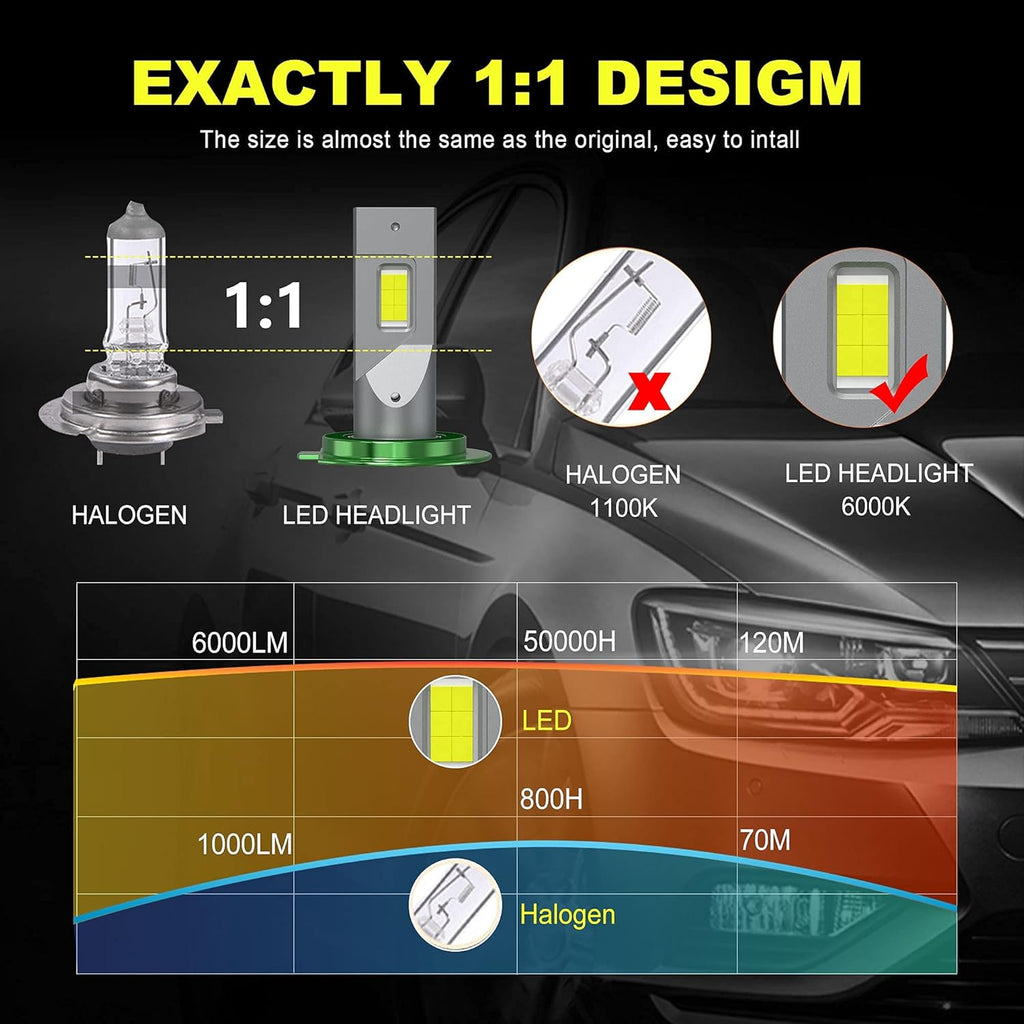 240W 28800LM H7+H7 LED Headlight Bulbs Combo Package, 6000K CSP Chips Conversion Kit, 4 Pack X744