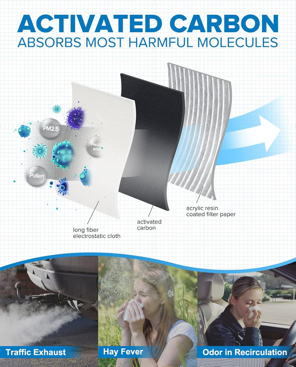 Cabin Air Filter with Activated Carbon S4147