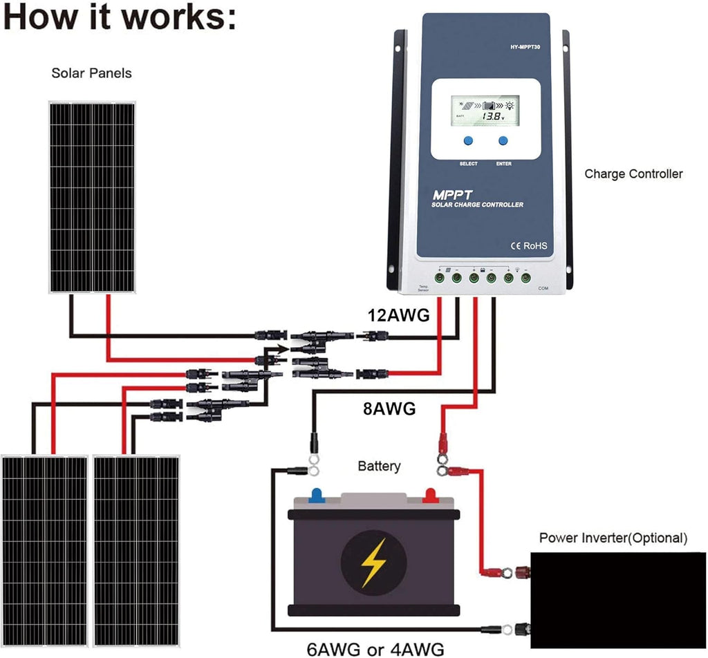 600 Watt Black Mono RV Solar Panel D35310