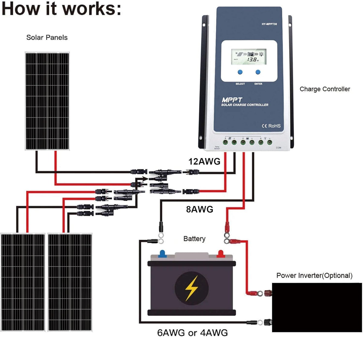 600 Watt Black Mono RV Solar Panel D35310
