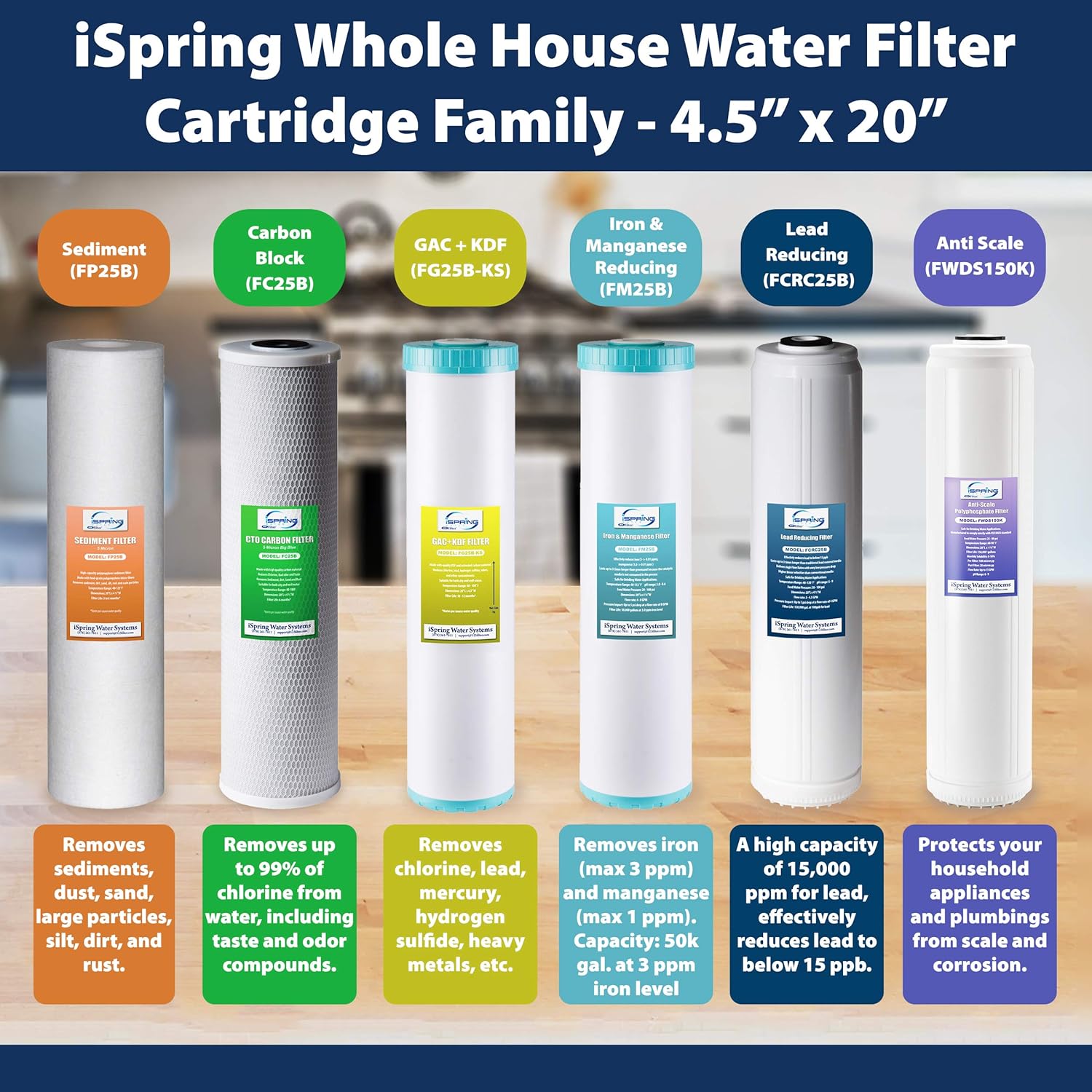 4.5” x 20” Whole House Water Filter Replacement Cartridge P9798