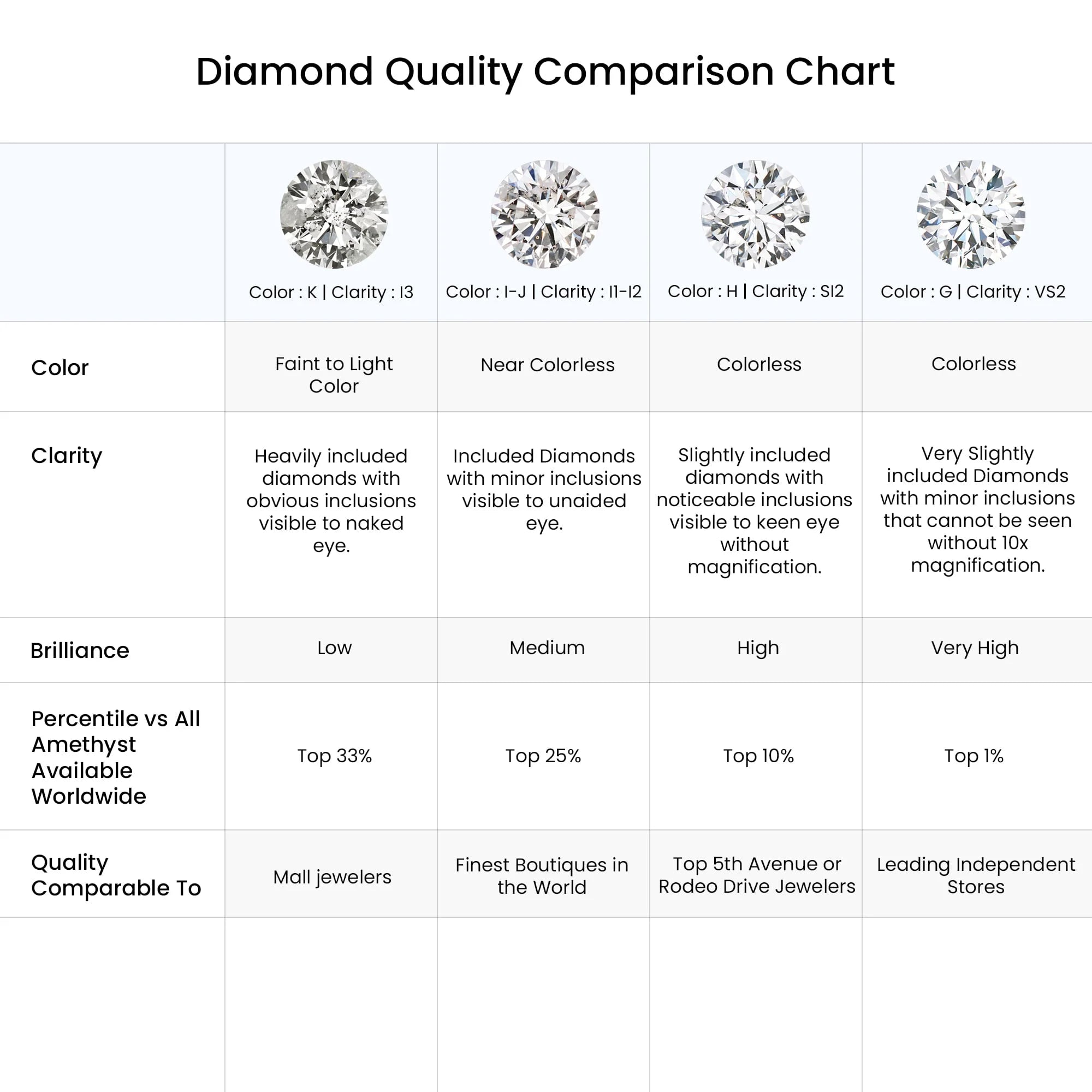 14K Rose Gold Diamond Solitaire Stud Earrings Q590456