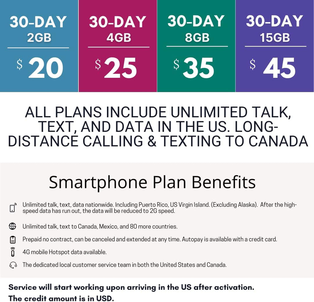 15GB 5G/4G LTE Data Unlimited Talk & Text 30 Days 3-in-1 GSM SIM Card Pack of 2 F871